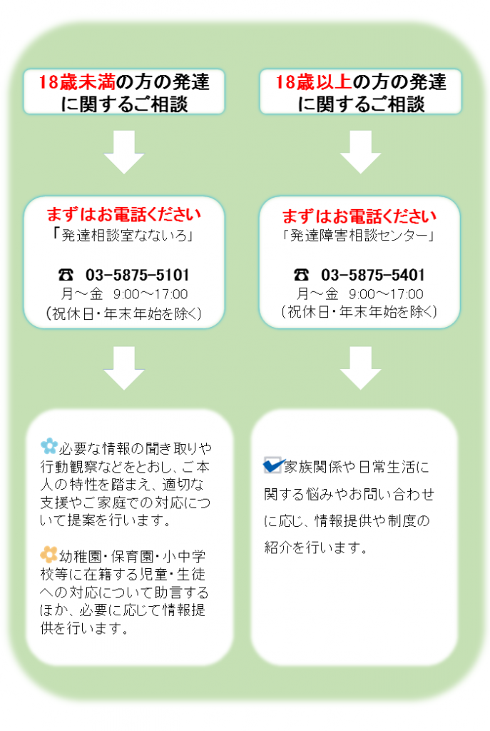 発達障害相談センター 江戸川区発達相談 支援センター